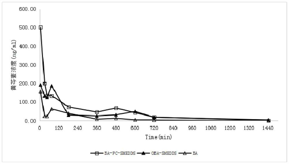 Flavonoid polyphenol drug self-emulsifying composition, preparation method thereof, pharmaceutical composition and application of pharmaceutical composition