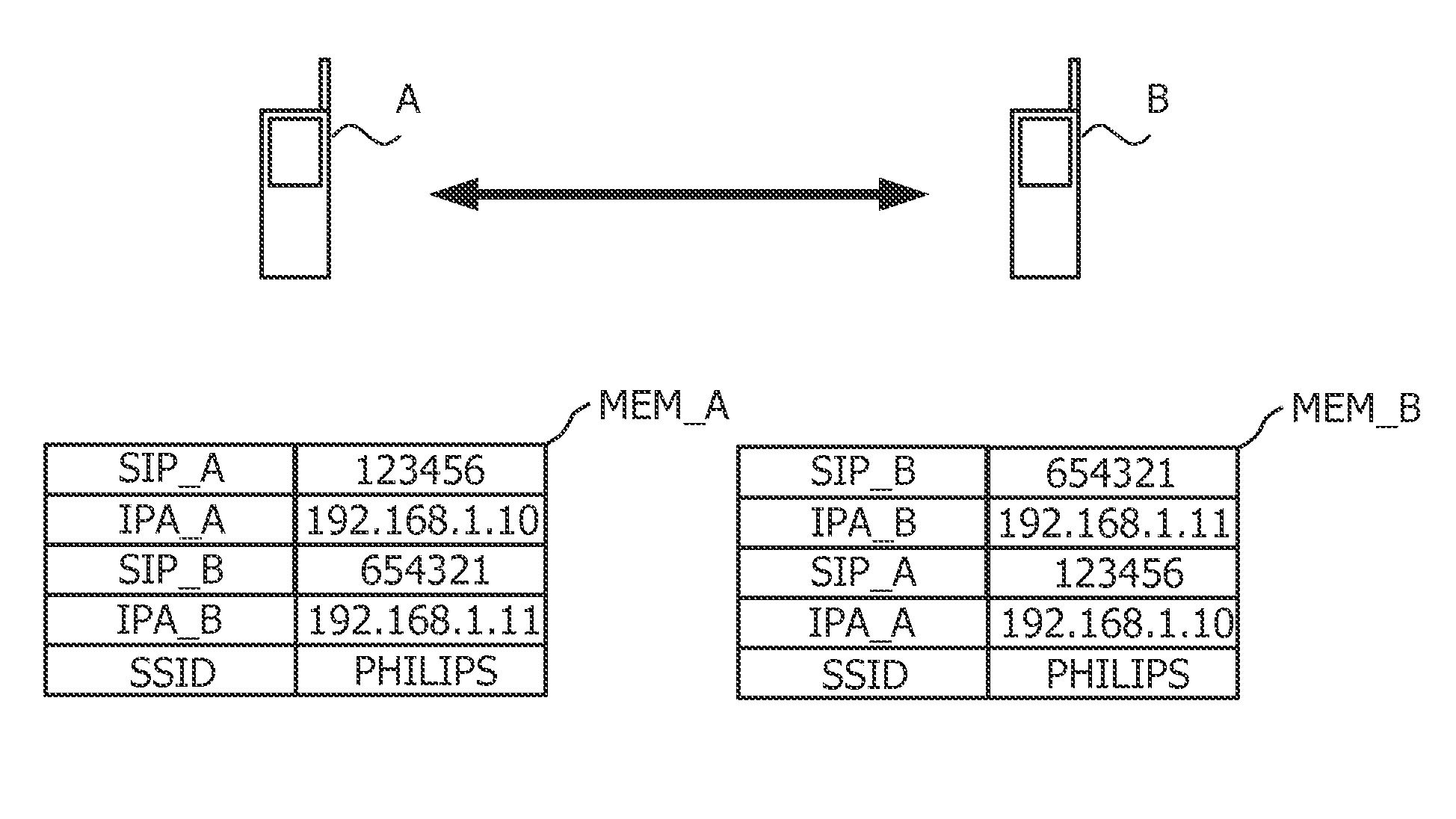 Method of establishing a direct communication between a first wireless phone and a second wireless phone