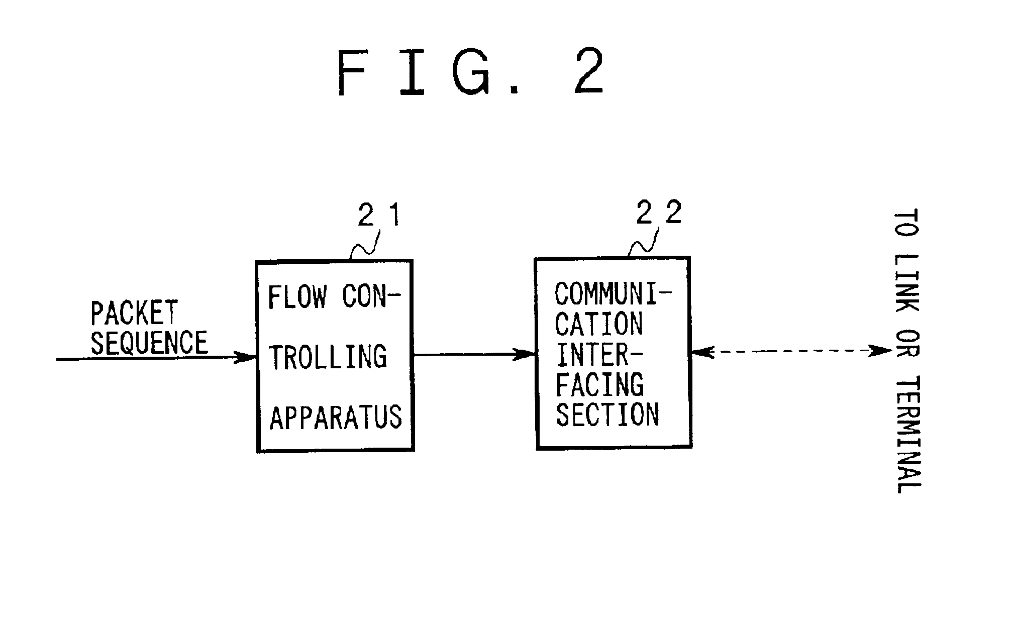 Flow controlling apparatus and node apparatus