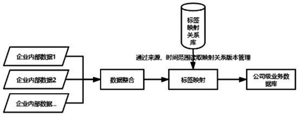 System for supporting multi-system label mapping to realize unified label management
