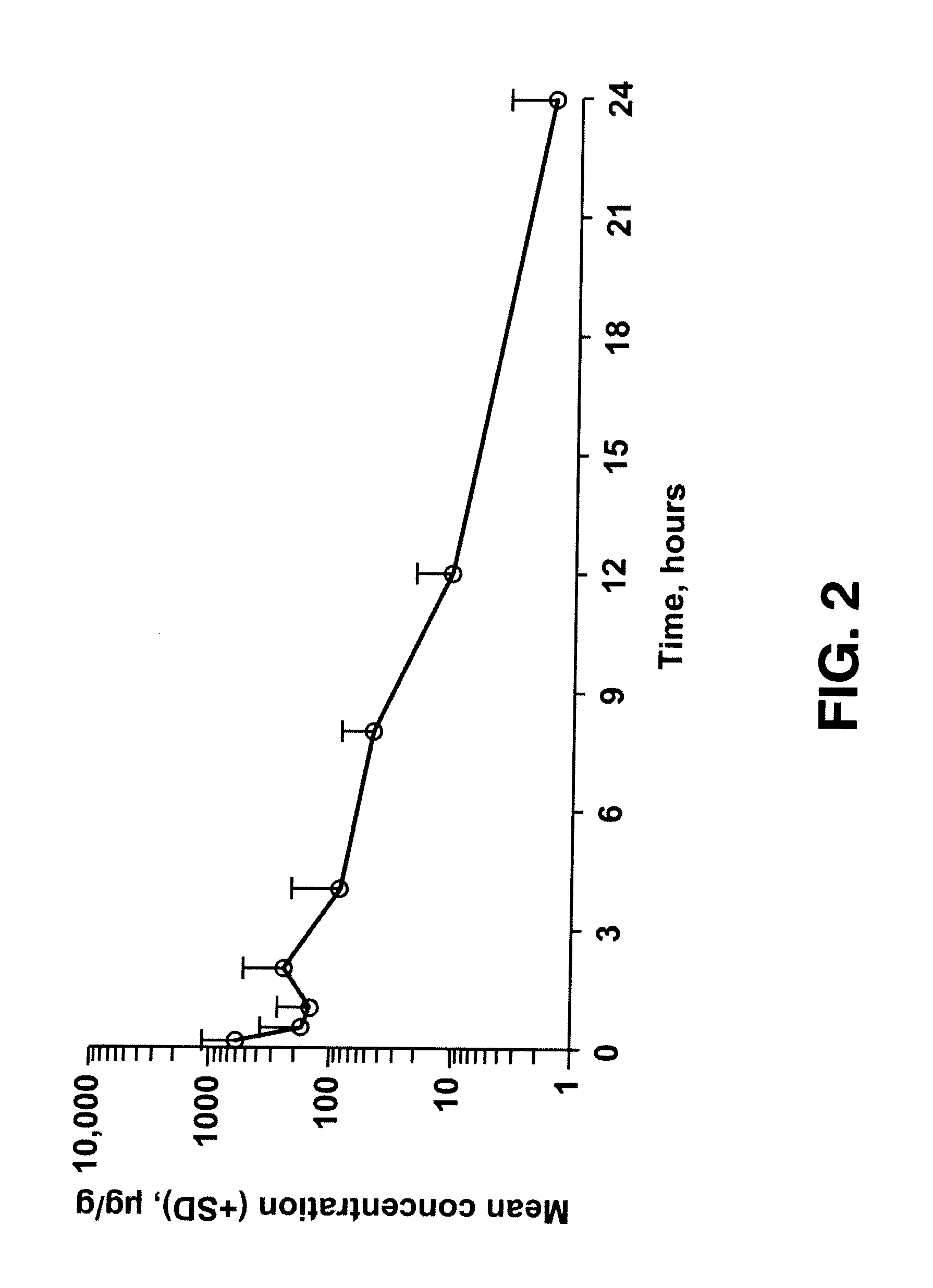 Besifloxacin Ophthalmic Composition for the Treatment or Control of Infection