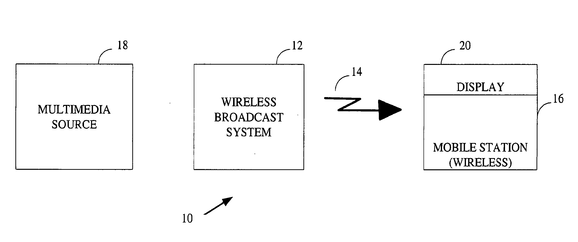 System and method for partial intraframe encoding for wireless multimedia transmission