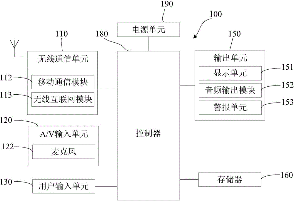 Group message management method and apparatus