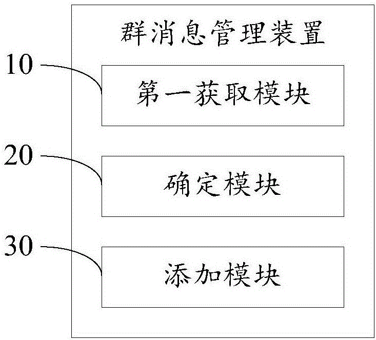 Group message management method and apparatus