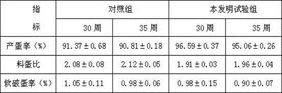 Preparation method of feed for laying hens at egg laying middle stage