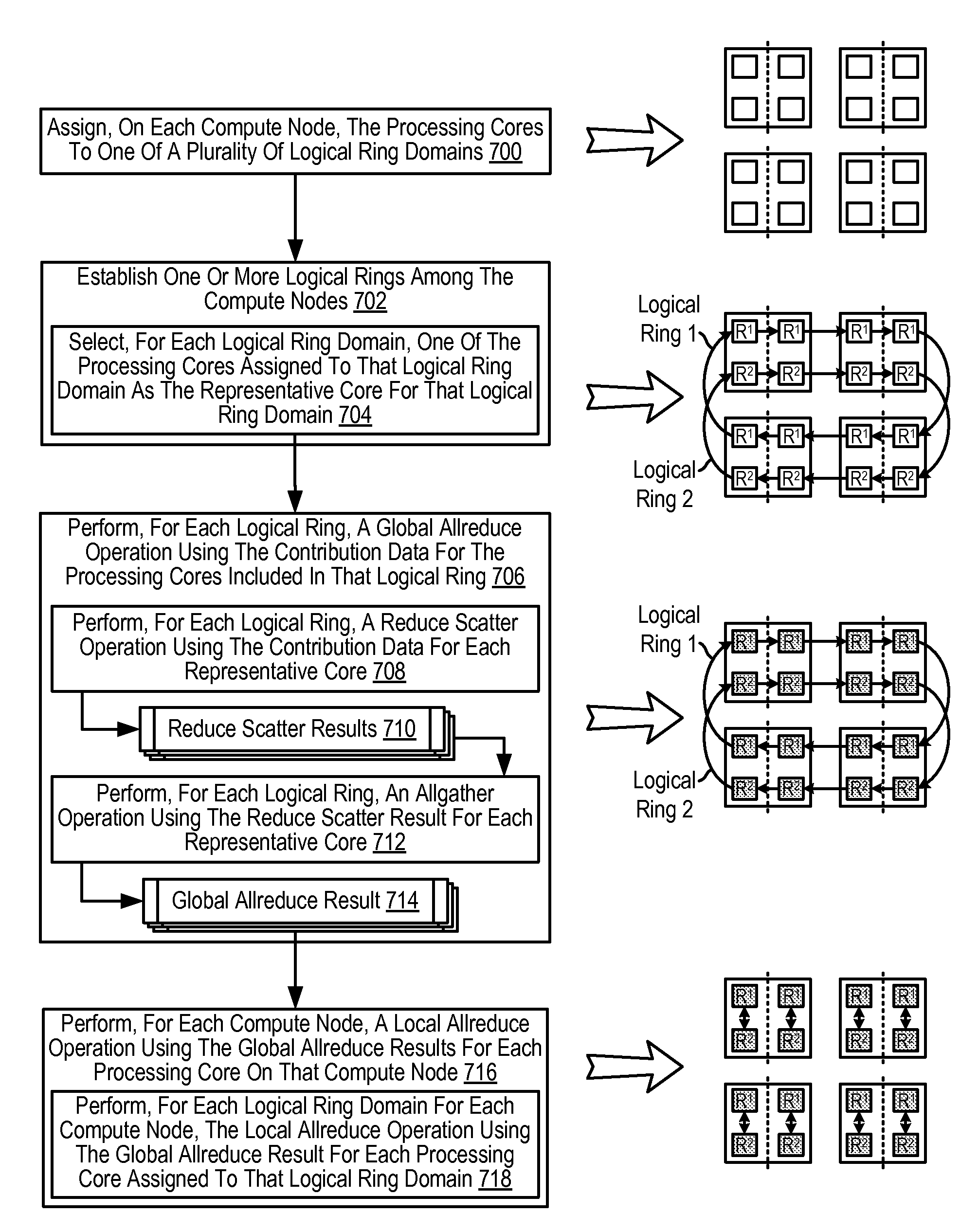 Performing an allreduce operation on a plurality of compute nodes of a parallel computer