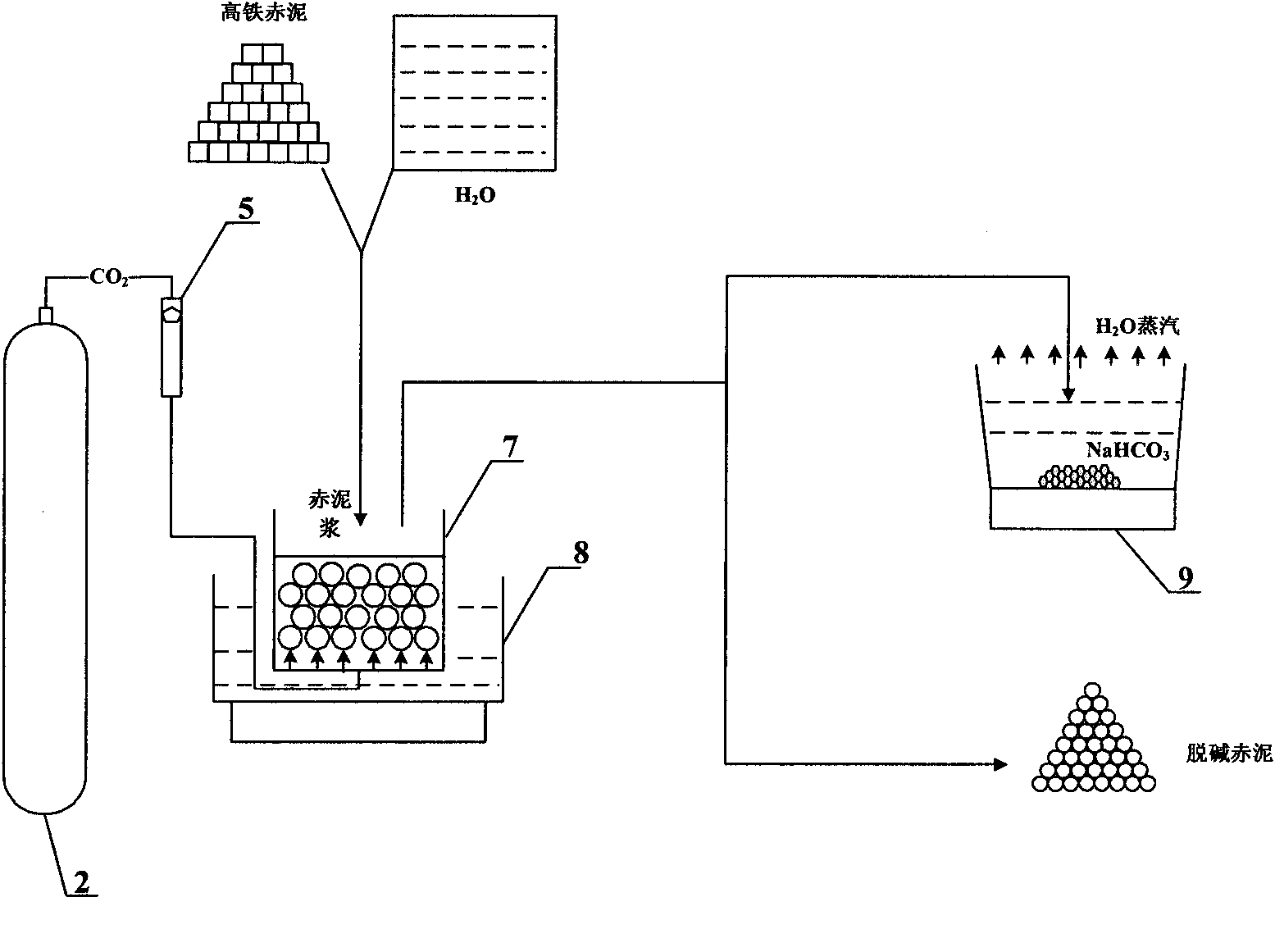 Method for directly preparing metallic iron and aluminum concentrate by using aluminum high-iron red mud as raw materials