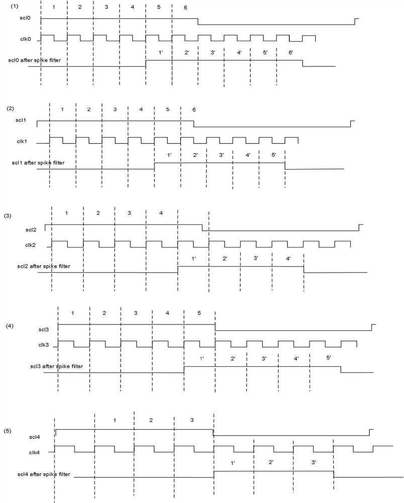 A system and method for improving i2c communication performance