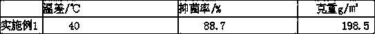 Thermal fabric having spontaneous heating function