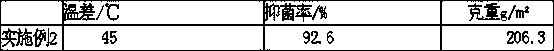 Thermal fabric having spontaneous heating function