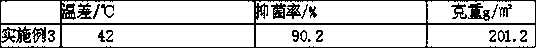 Thermal fabric having spontaneous heating function