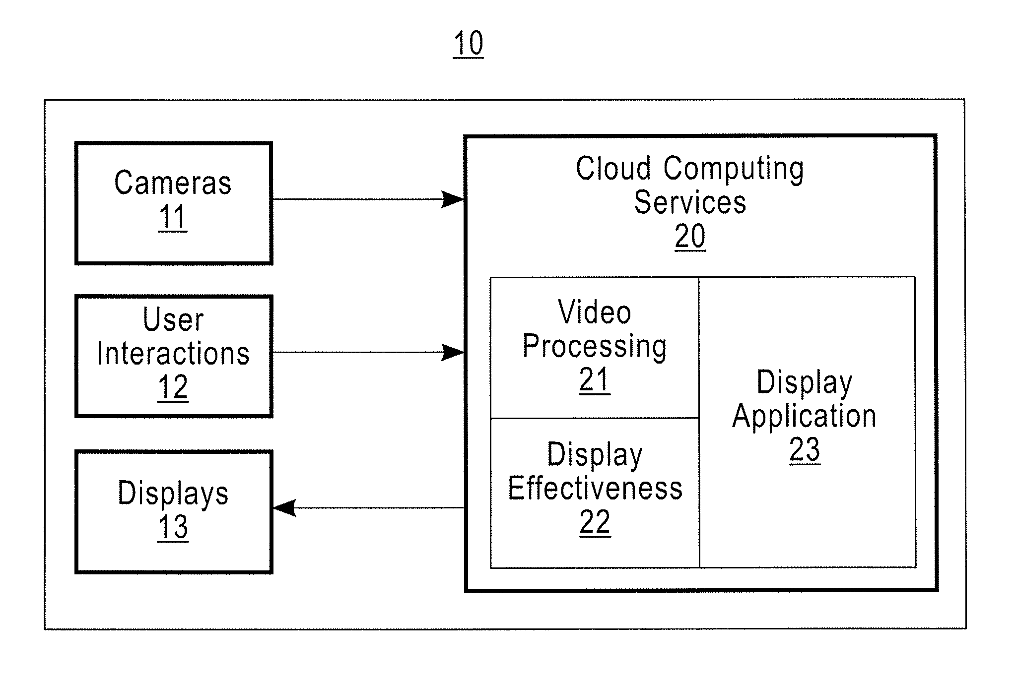 Measuring display effectiveness with interactive asynchronous applications