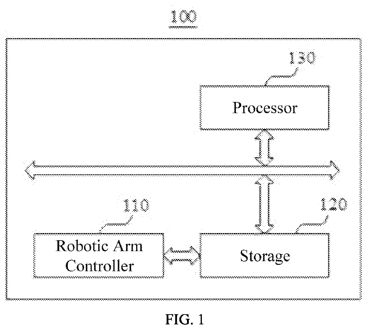 Redundant robotic arm control method, redundant robotic arm controller, and computer readable storage medium
