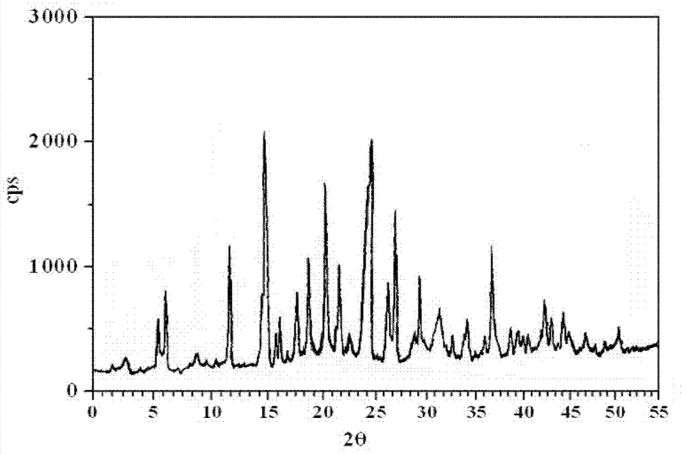 Amlodipine and olmesartan medoxomil pharmaceutical composition and preparation method thereof