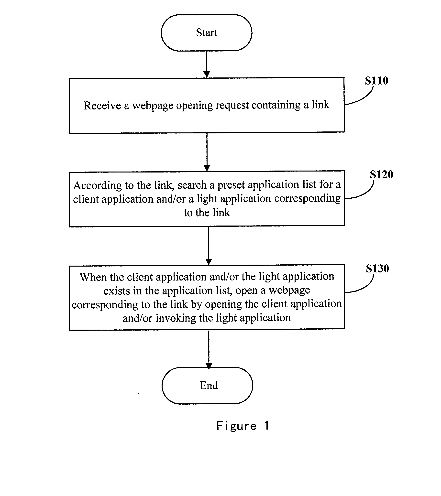 Methods and apparatuses for opening a webpage, invoking a client, and creating a light application
