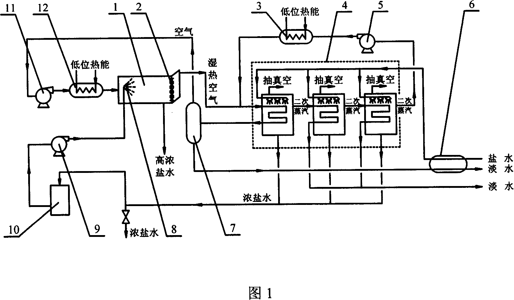 Low-position heat energy spray evaporation-multiple-effect distillation seawater desalination method and device