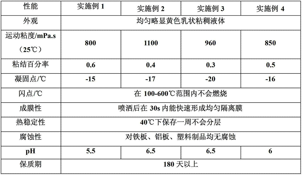 Asphalt concrete isolating agent for adhesion prevention of paver and transportation car hopper and preparation method thereof