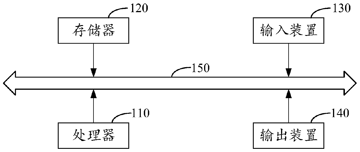Character translation method and device, storage medium and electronic equipment