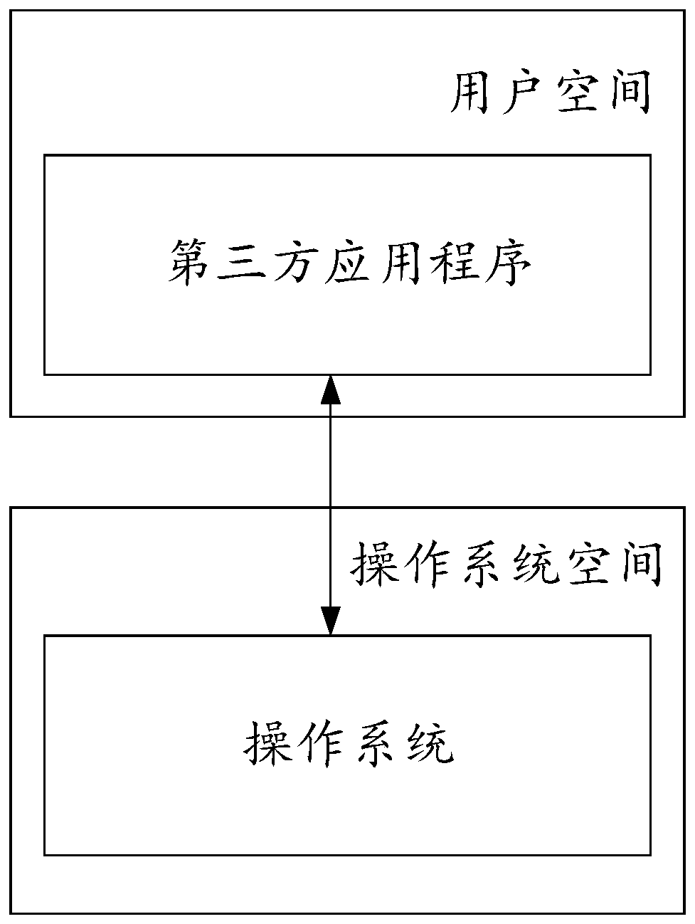 Character translation method and device, storage medium and electronic equipment