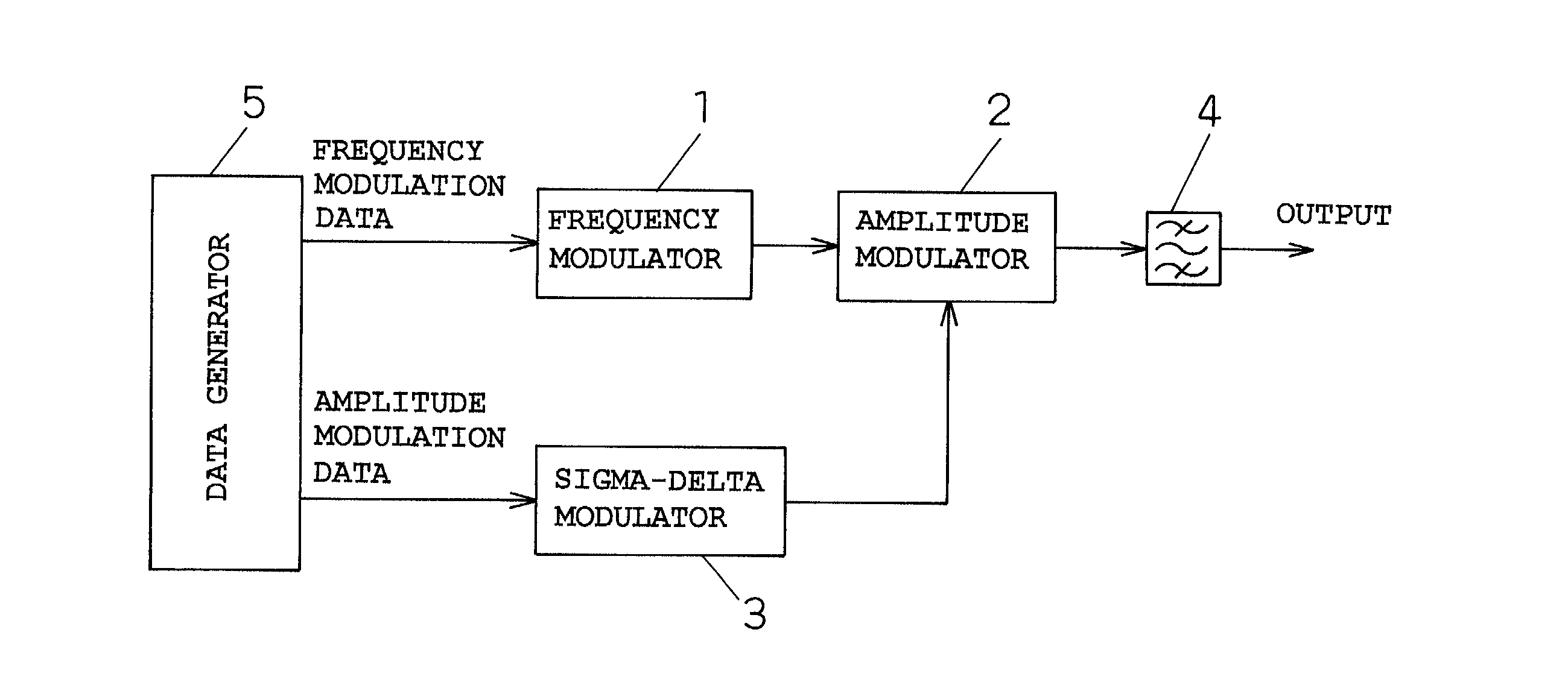 Transmitting circuit apparatus and method