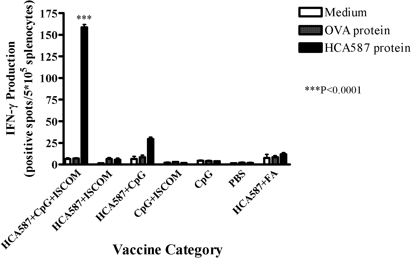 Cancertestis antigen HCA587 protein vaccine and application thereof