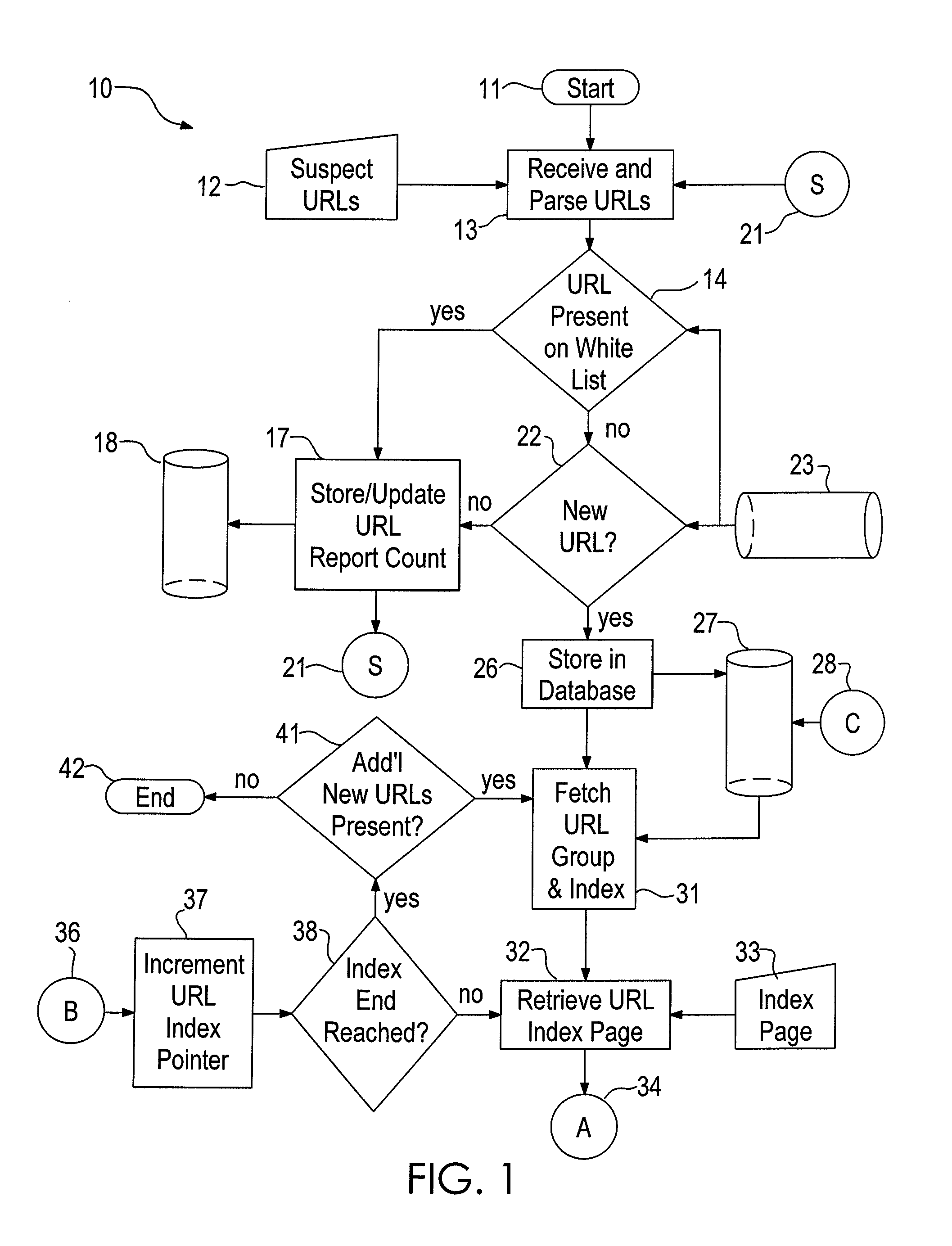System and method for branding a phishing website using advanced pattern matching
