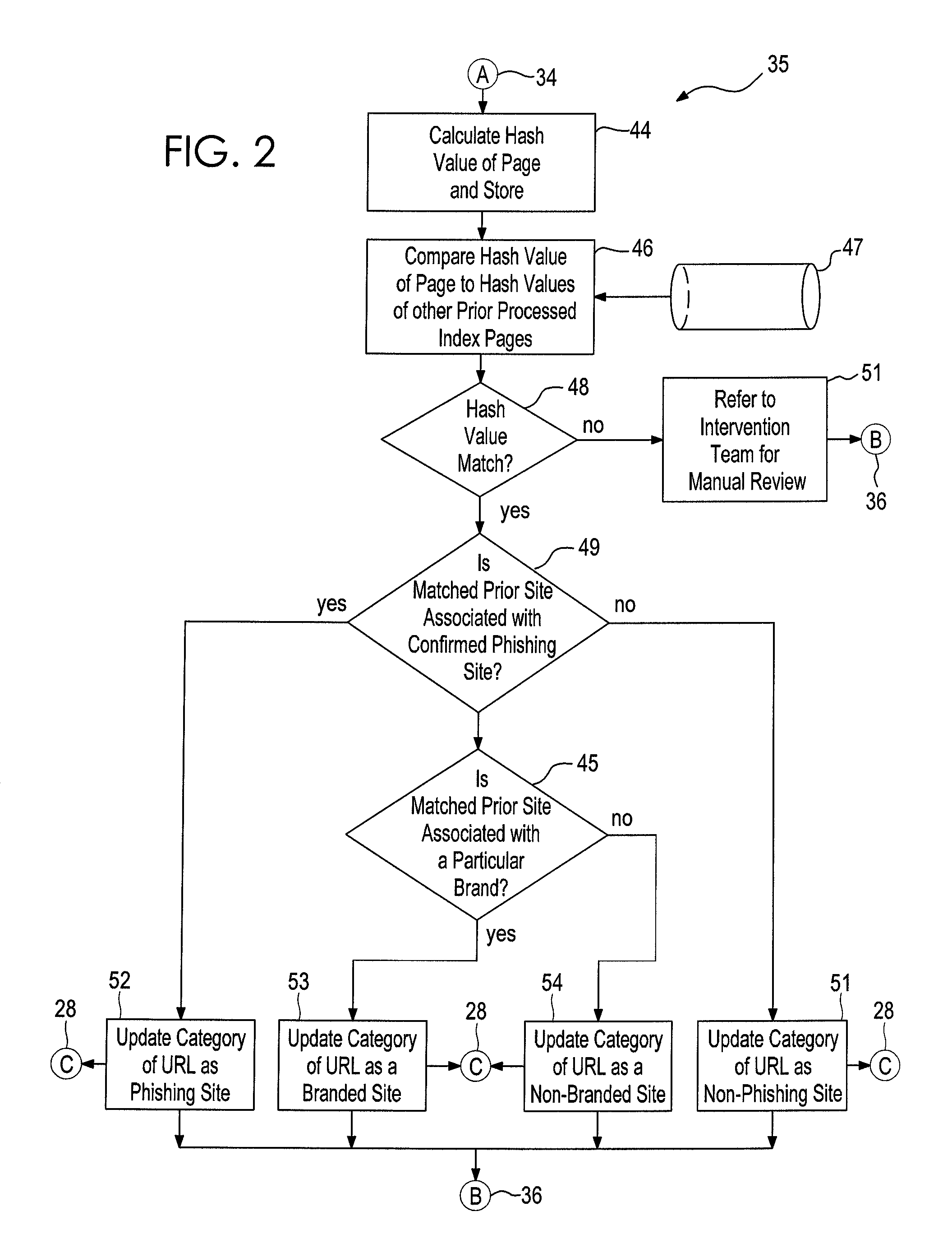 System and method for branding a phishing website using advanced pattern matching