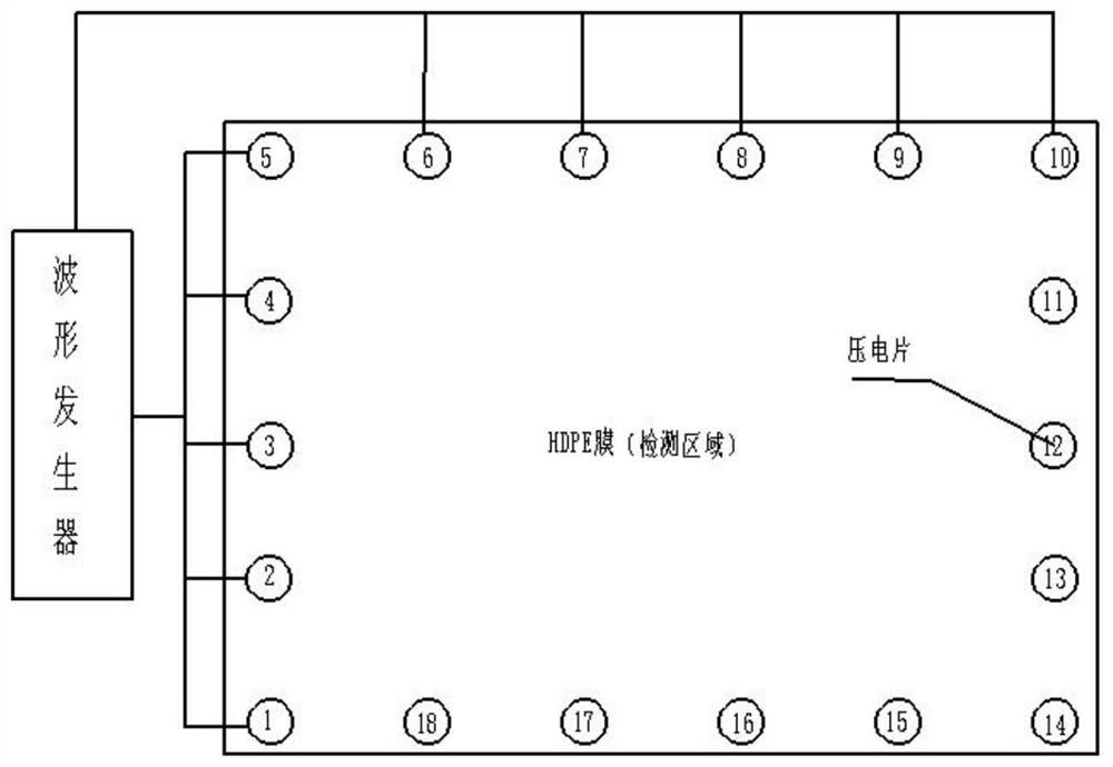 System and method for positioning damage of HDPE (High-Density Polyethylene) film of refuse landfill