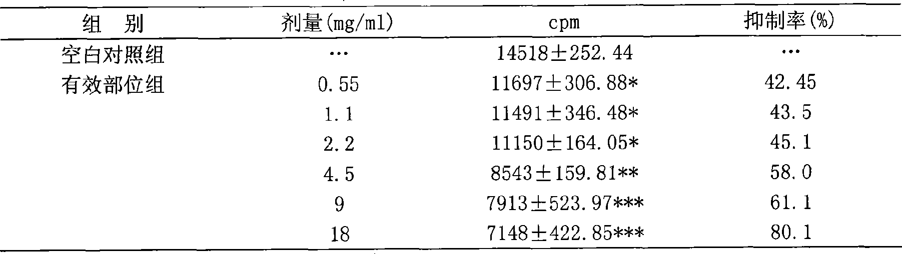 Preparation method of effective component of Hydrocotyle sibthorpioides and application