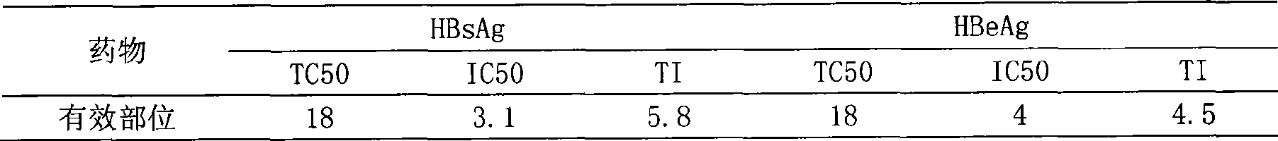 Preparation method of effective component of Hydrocotyle sibthorpioides and application