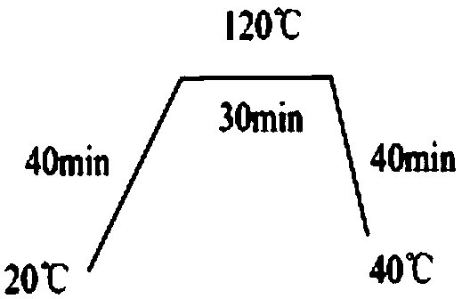 A kind of preparation method of carbon nanotube/fabric flexible composite electrode material