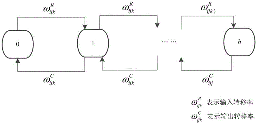 Method for determining reconfiguration time of reconfigurable manufacturing system