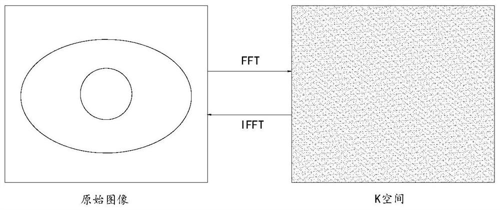 A magnetic resonance scanning control method, storage medium and system