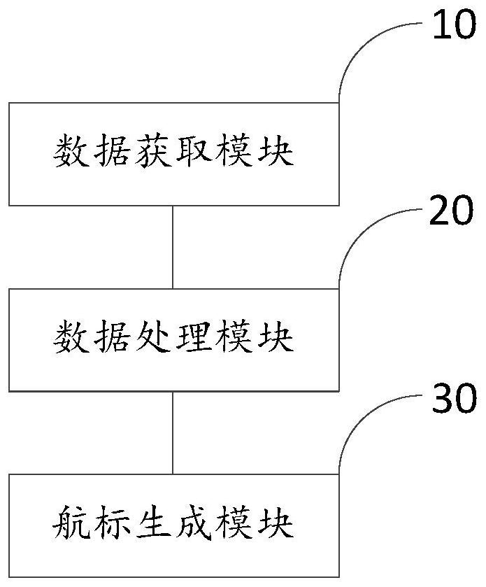 Method and system for automatically marking virtual navigation mark, computer equipment and storage medium