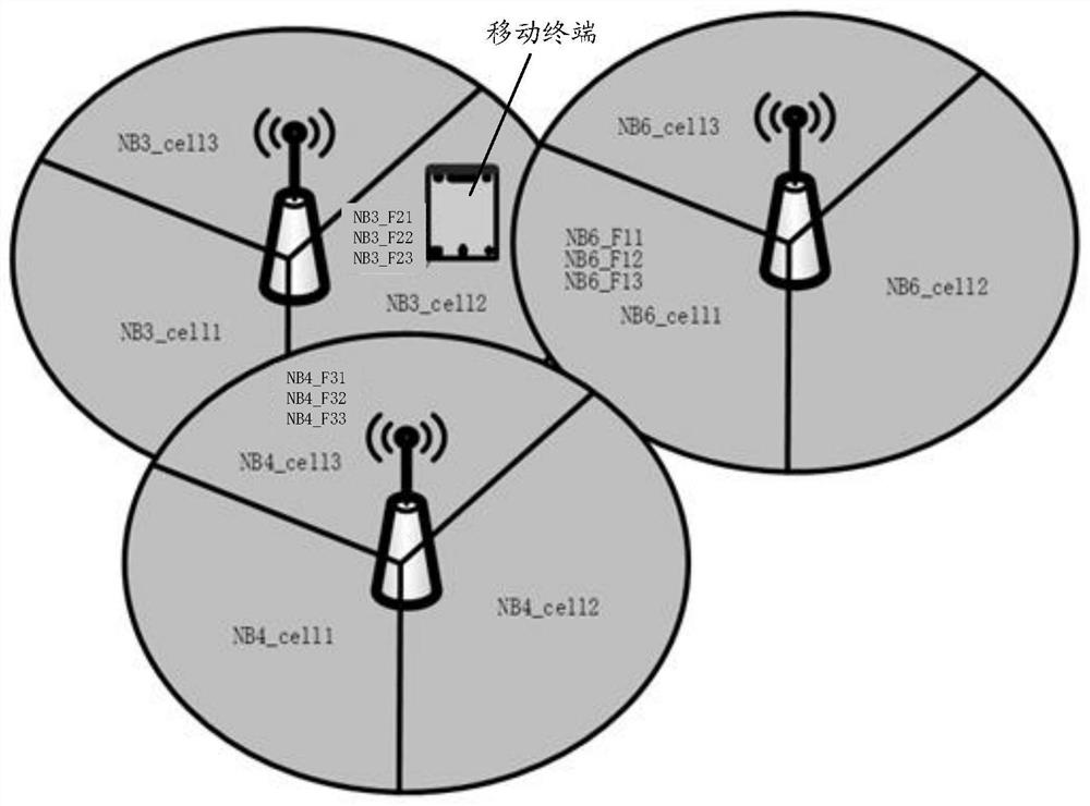 A wireless resource connection method and mobile terminal