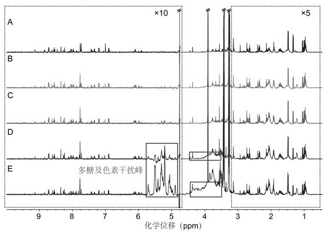 A method for extracting abalone hepatopancreas metabolites