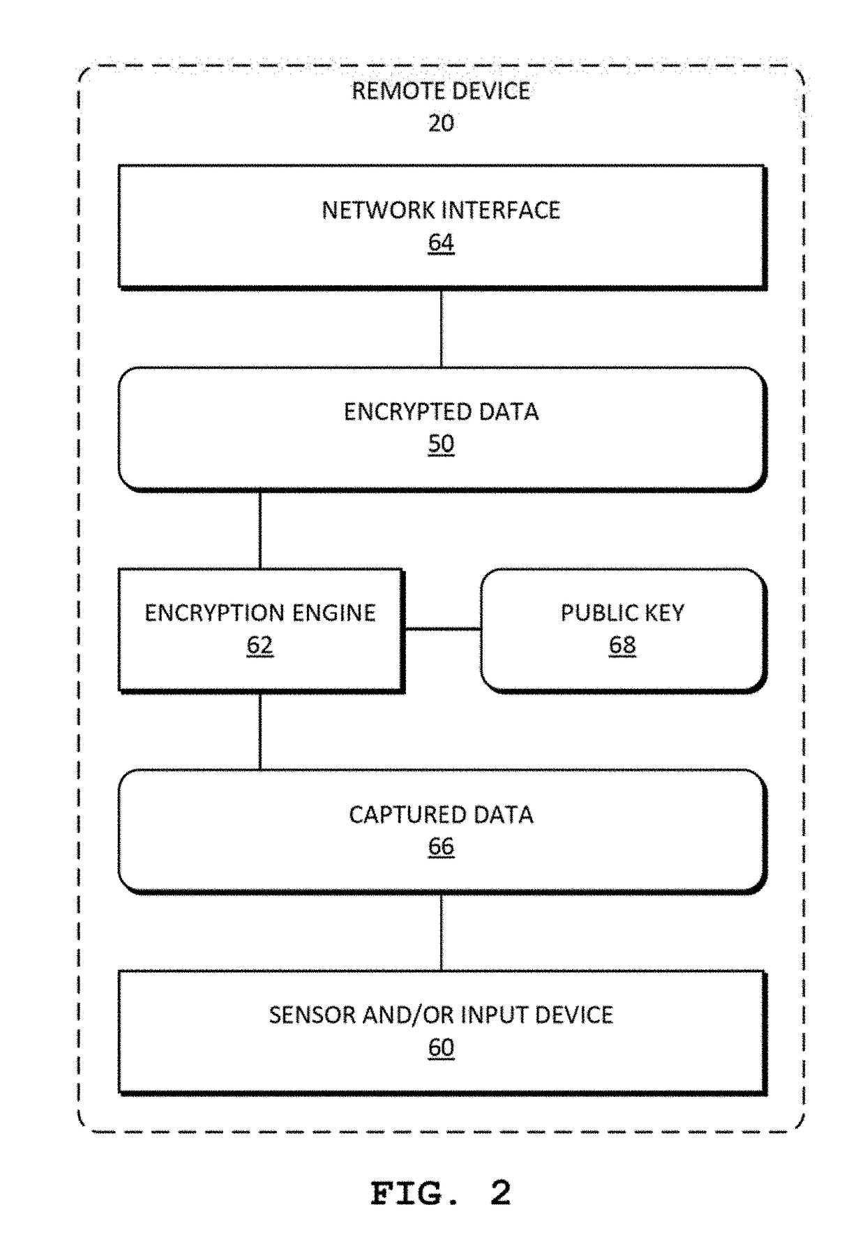 System and methods for validating and performing operations on homomorphically encrypted data