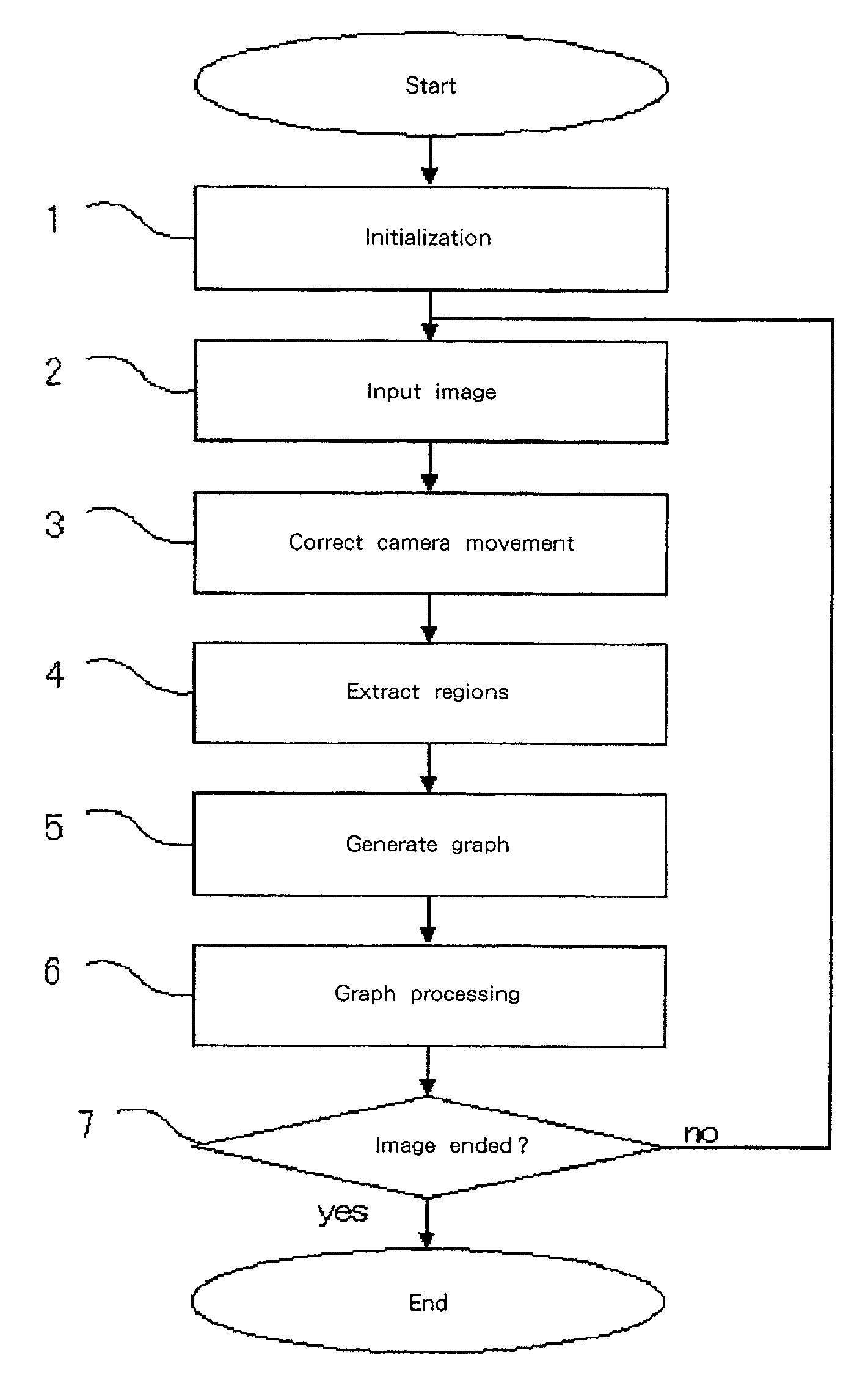 Image processing method, image processing system and storage medium therefor