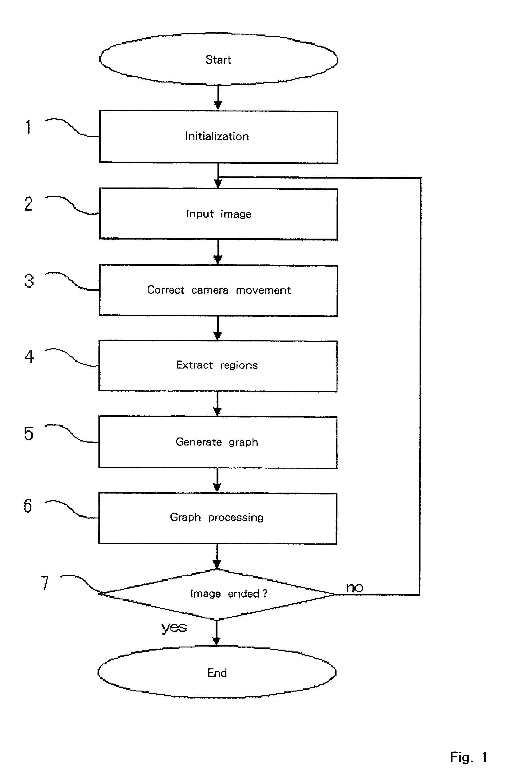 Image processing method, image processing system and storage medium therefor