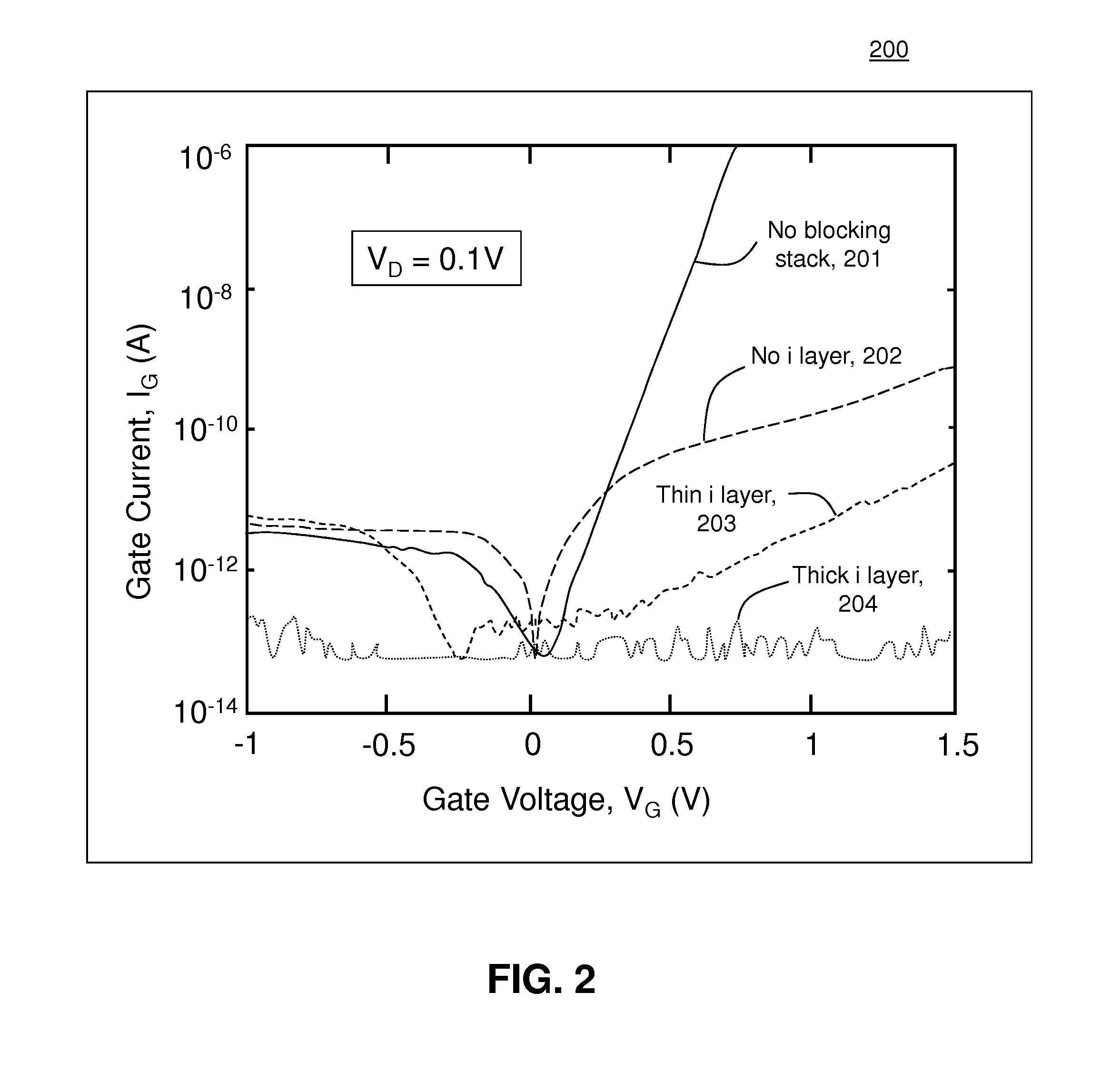 Normally-off junction field-effect transistors and application to complementary circuits