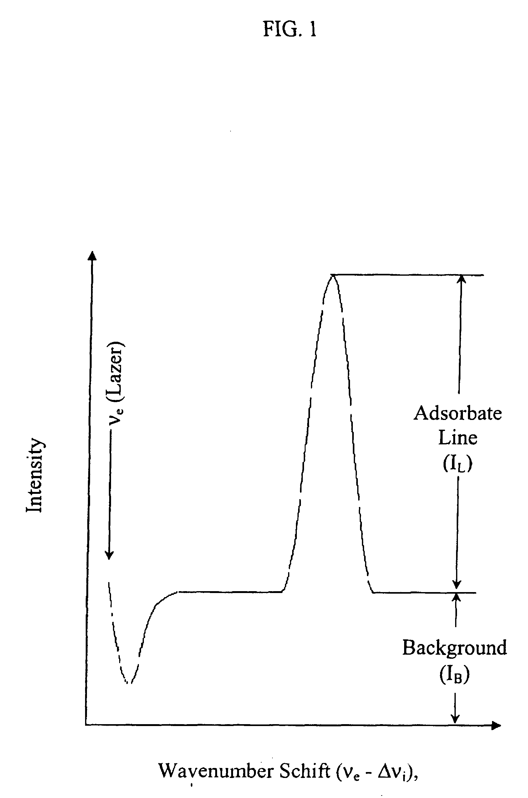 Method and apparatus for detection and quantitation of impurities in electrolytic solutions