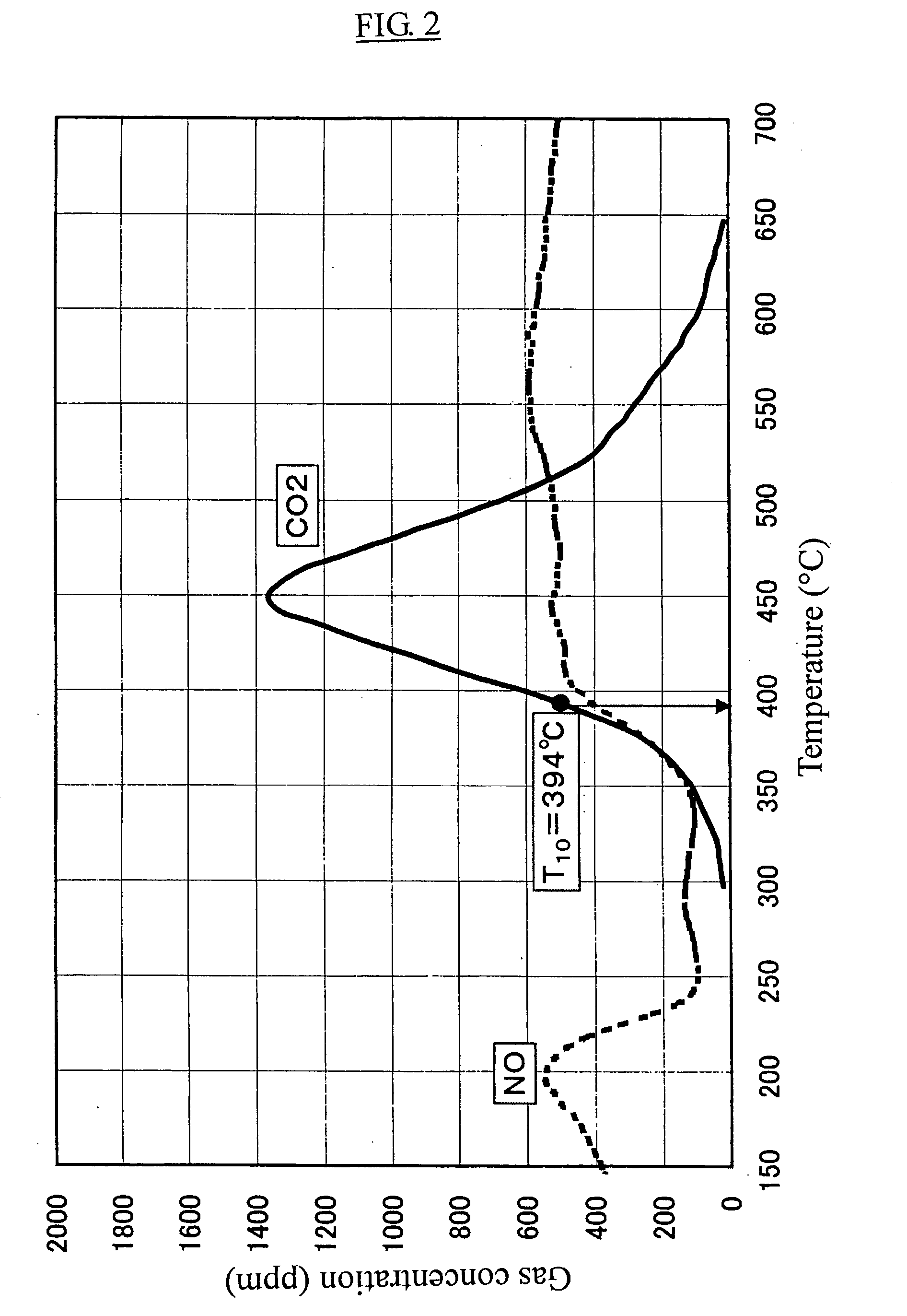 Particulate matter oxidation catalyst and filter