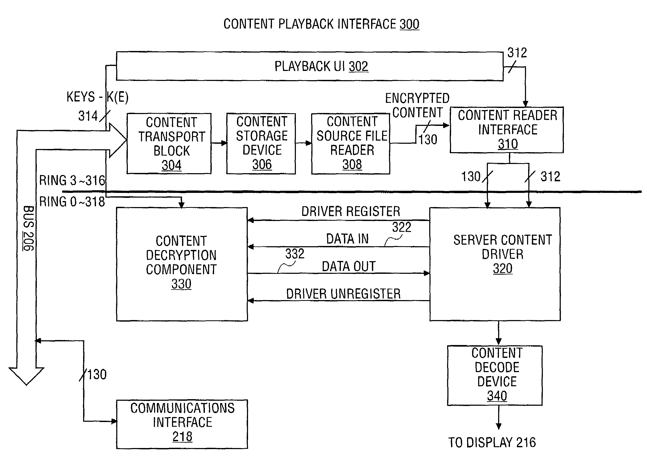 Apparatus and method for enabling secure content decryption within a set-top box