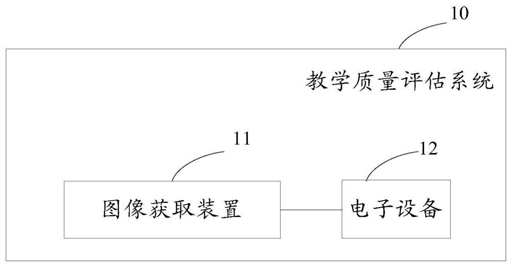 Teaching quality evaluation method and electronic equipment