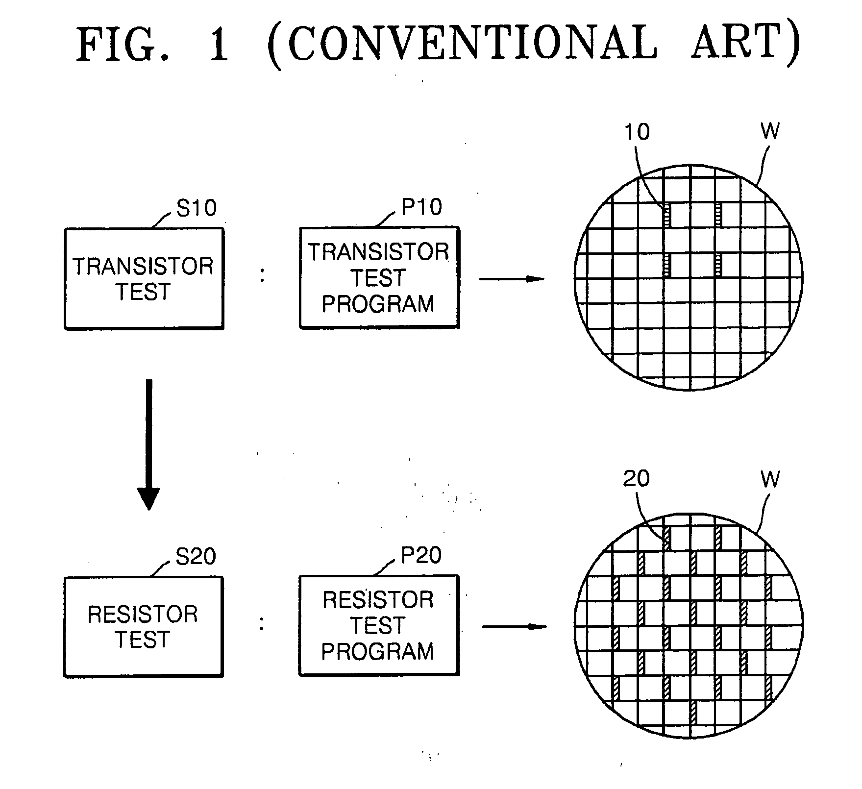 System and method for testing semiconductor integrated circuit in parallel