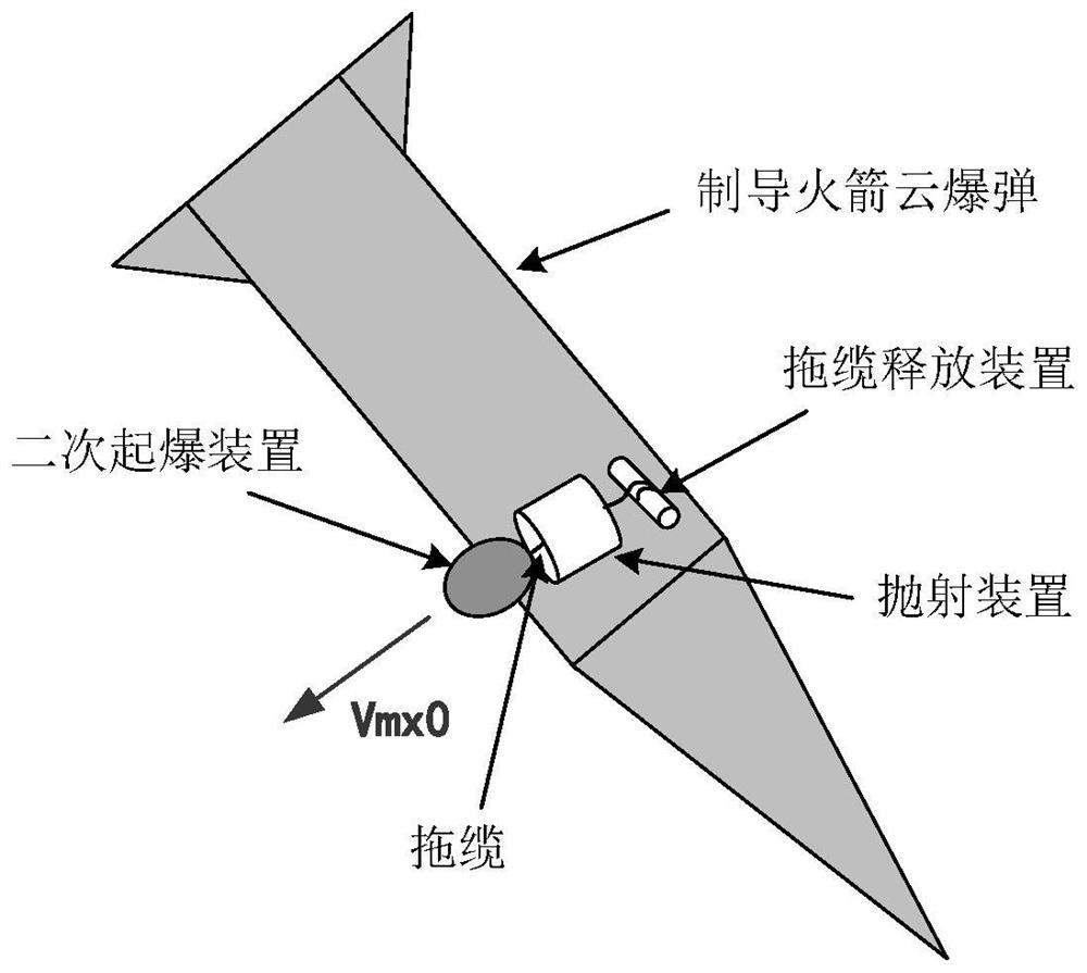 Calculation method of projectile initial velocity of secondary detonating device for towed secondary detonating cloud-explosive bomb