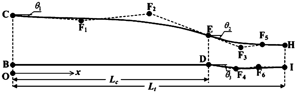 A supersonic flow channel design method and device