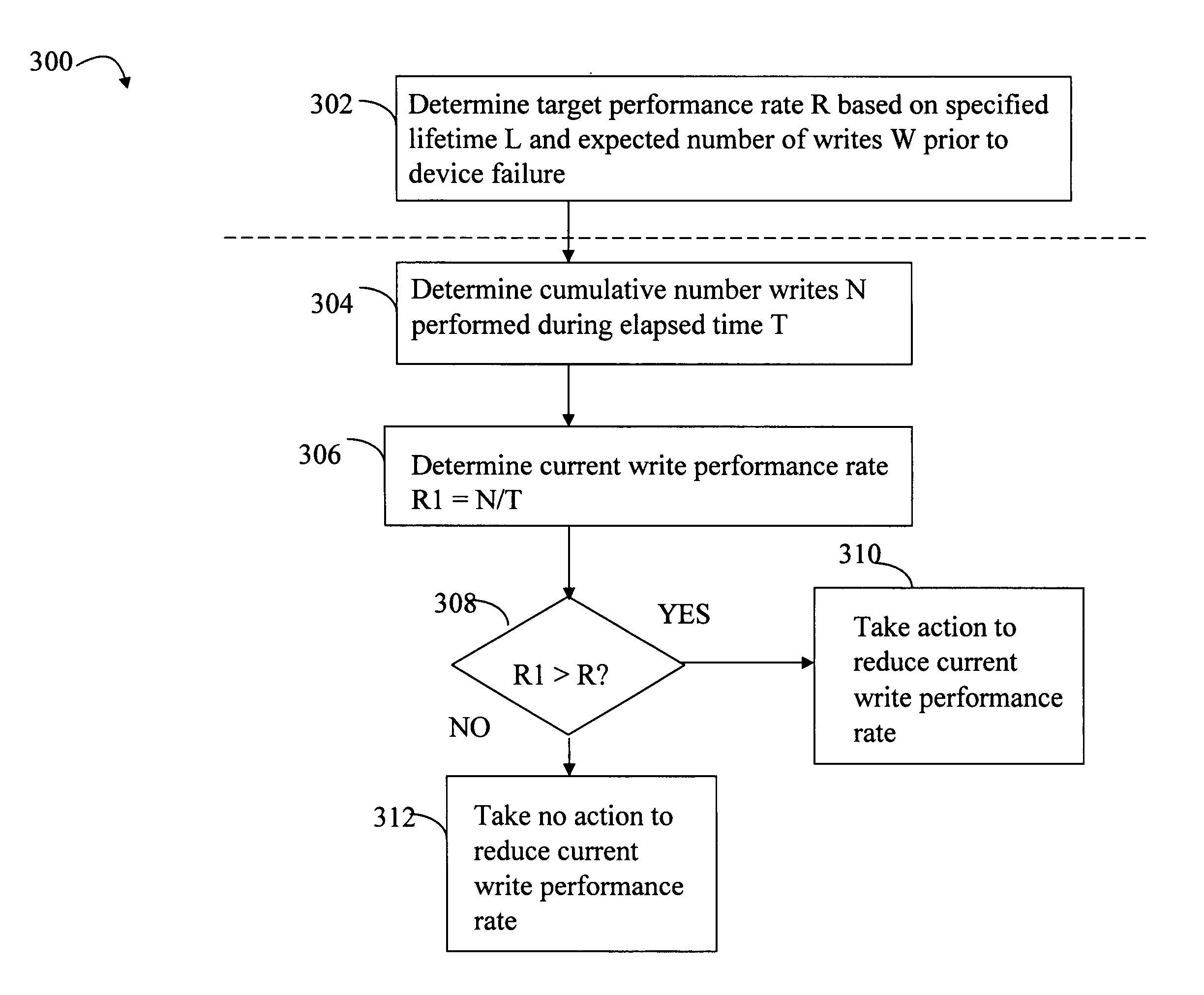 Techniques for obtaining a specified lifetime for a data storage device
