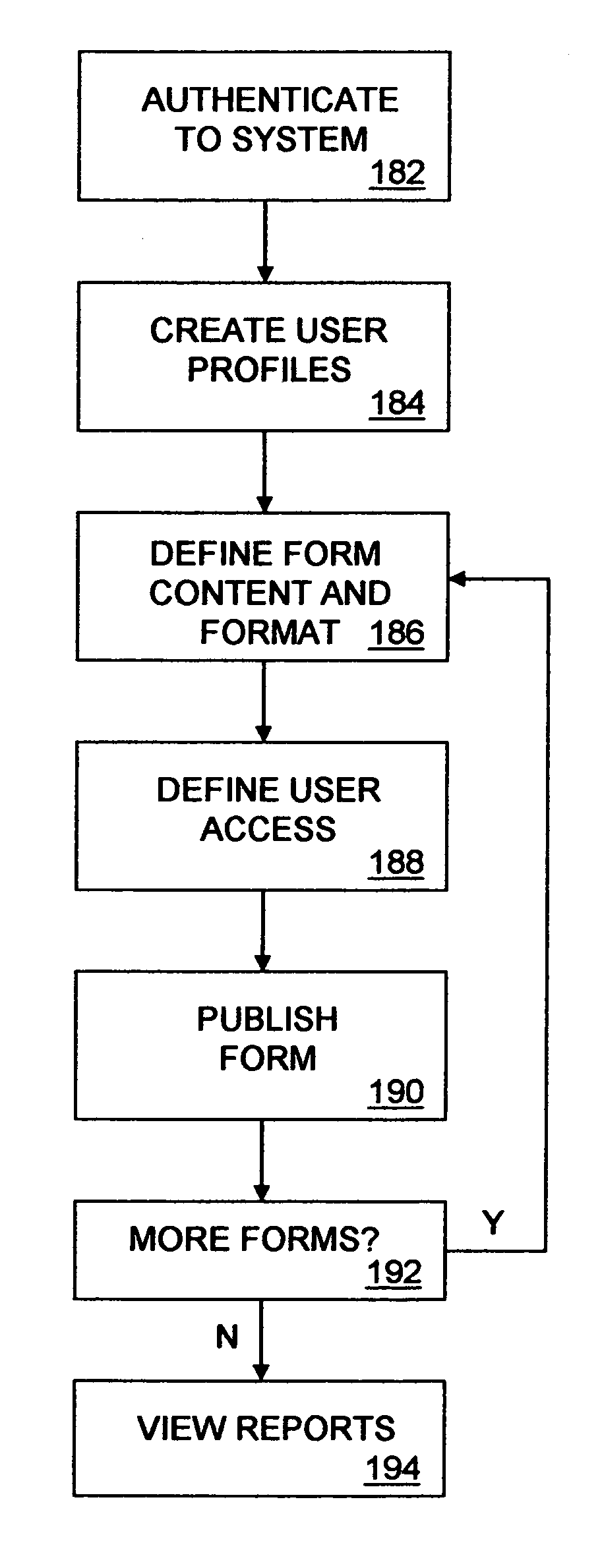 Method and system for observational data collection