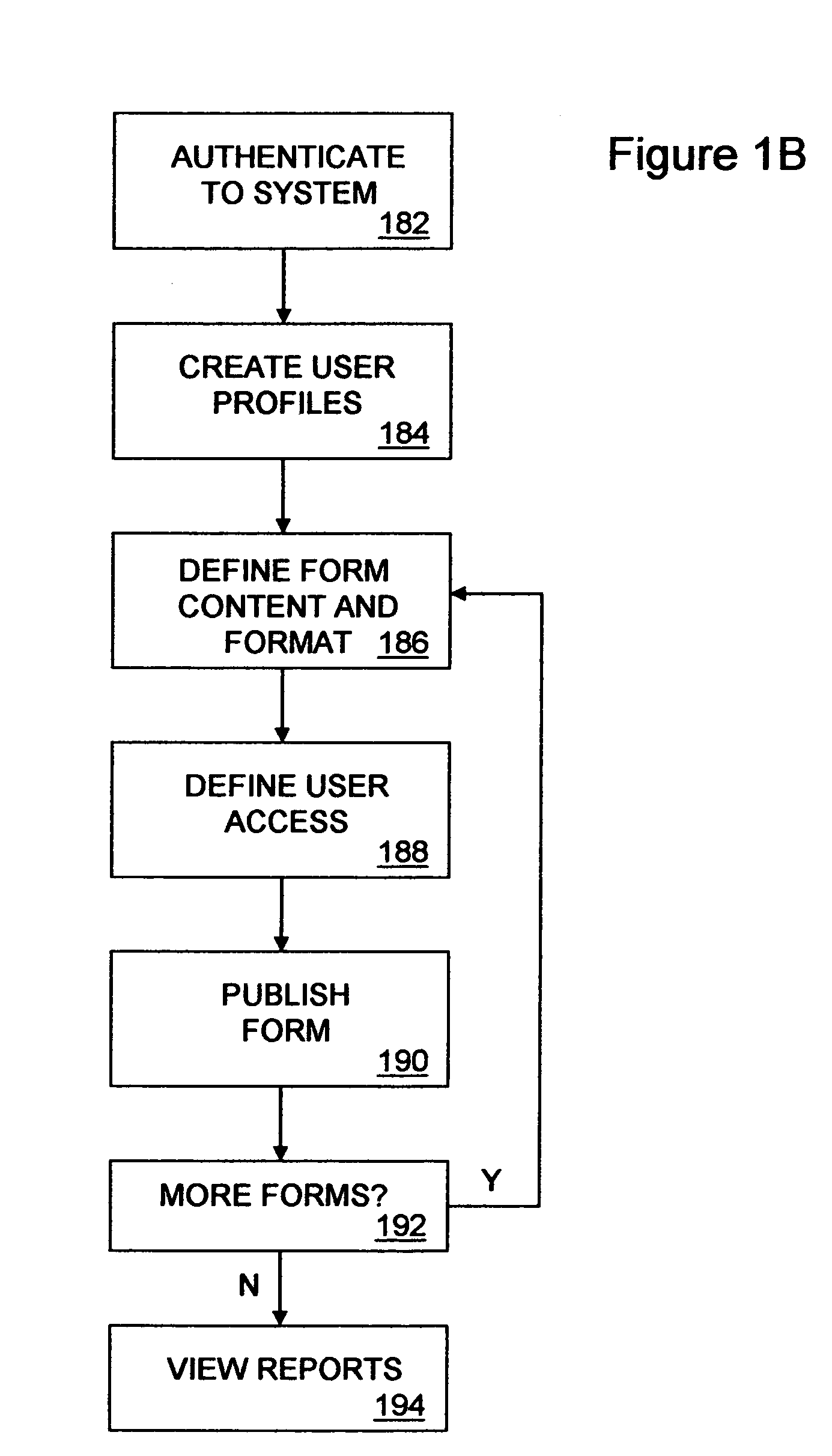 Method and system for observational data collection